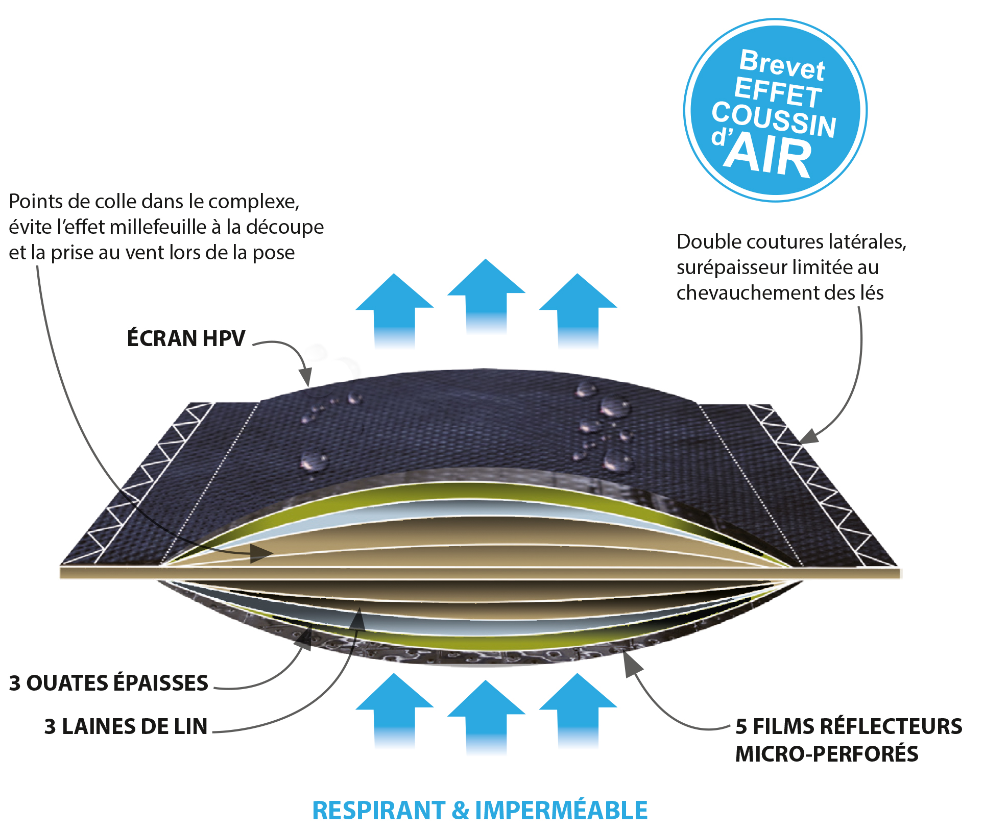 196-schema_detail_coussin_air_ati_pro.jpg